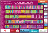 Mapa del Espectro en la Argentina 2015 - Crédito: © 2015 Grupo Convergencia
